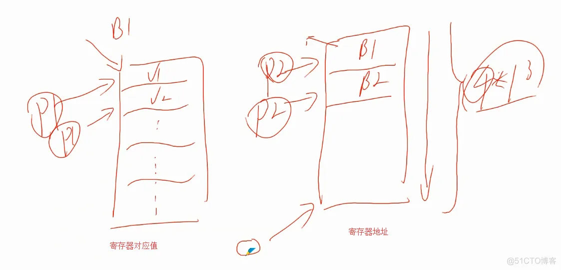 Part8-不用内存怎么行_2440内存初始化lesson2_原理图_18